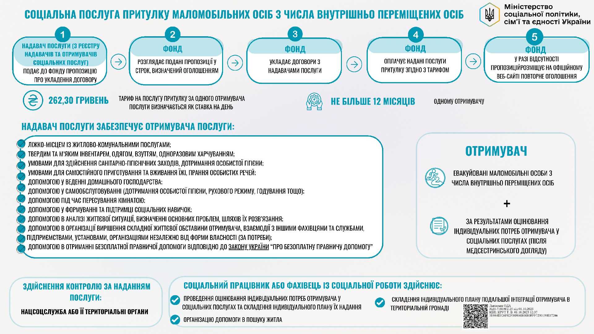 В Україні стартує експериментальний проект з надання притулку маломобільним ВПО
