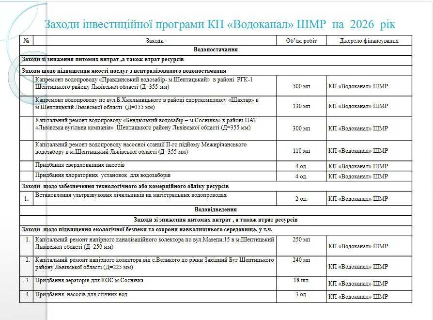 Зберегти команду й оновити мережі: пріоритети «Водоканалу» на рік