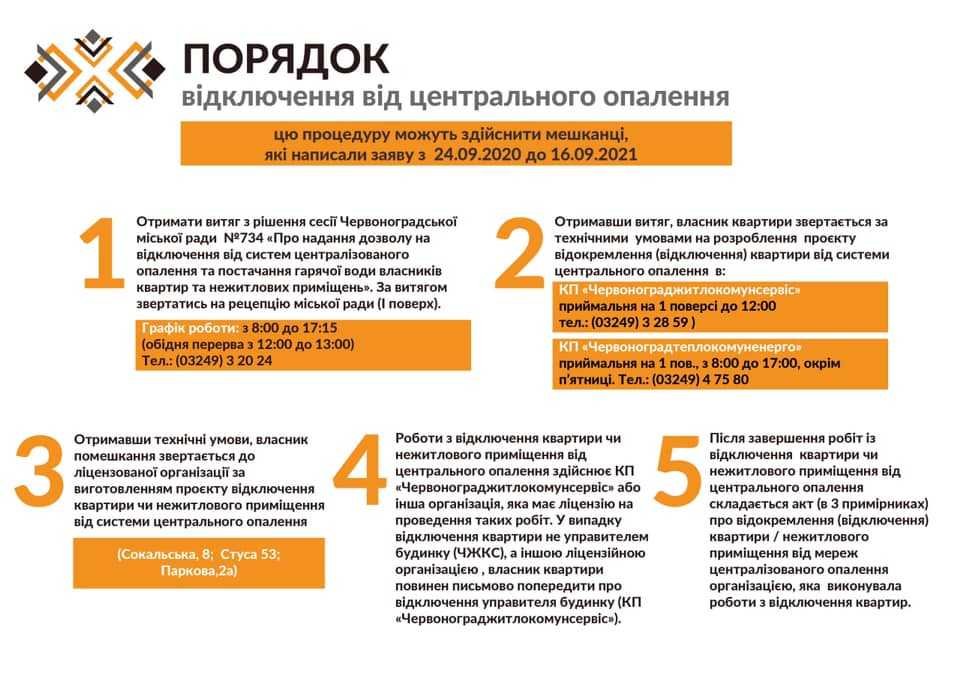 До уваги мешканців, які написали заяву на відключення від центрального опалення