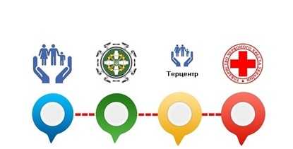 Співпраця соціальних служб з товариством Червоного Хреста  в період пандемії