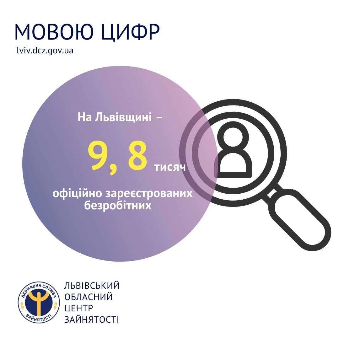 На Львівщині – 9,8 тисяч офіційно зареєстрованих безробітних   