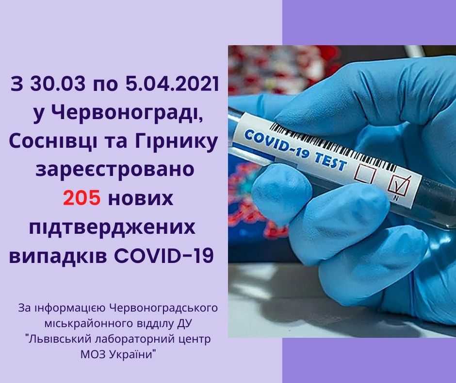 Інформує Червоноградський міськрайонний лабораторний центр!