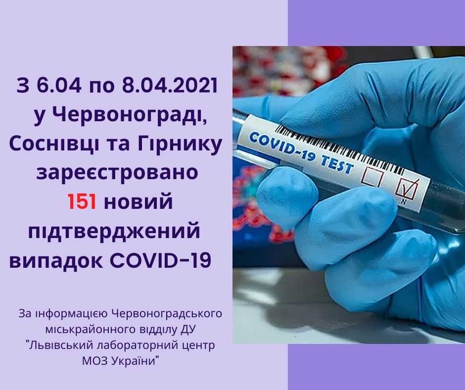 Інформує Червоноградський міськрайонний лабораторний центр!